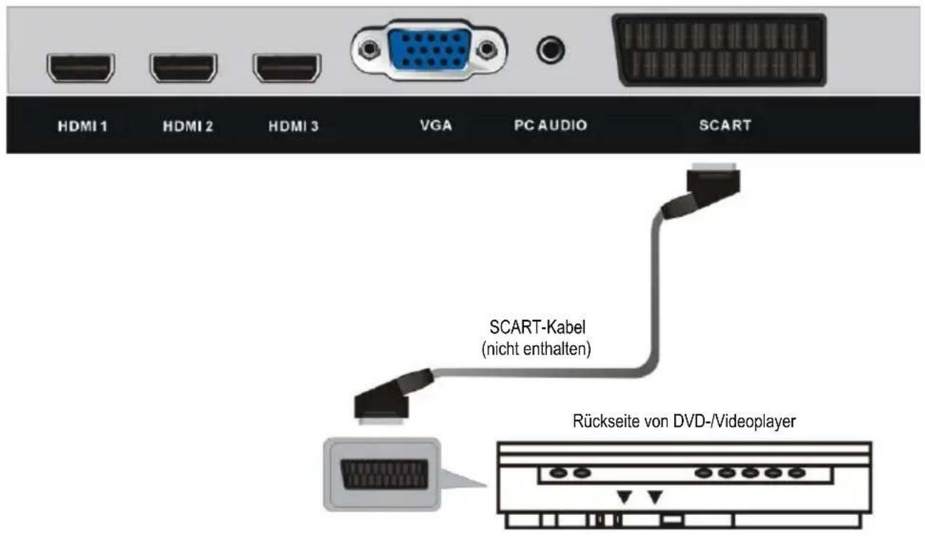 Jay-Tech LED TV JTC 2032D - ANSCHLIESSEN EINER AUSSENANTENNE AM GERÄT - 4