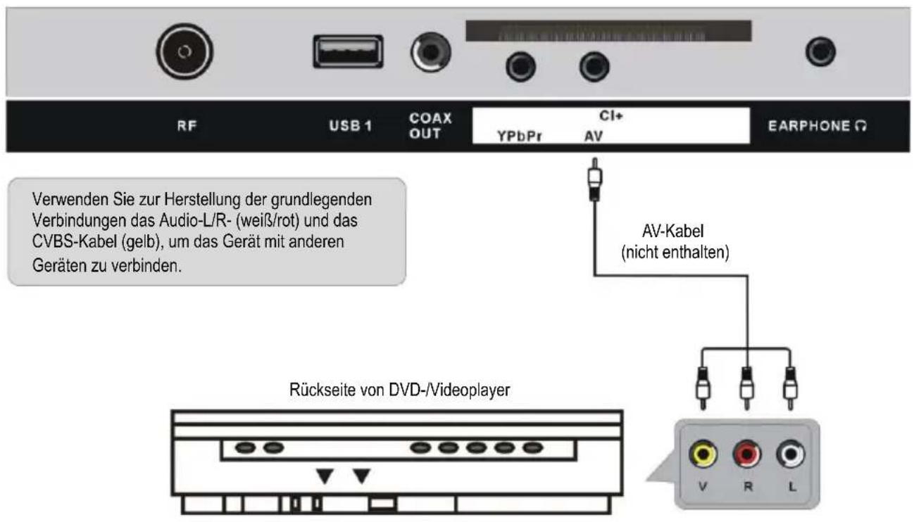 Jay-Tech LED TV JTC 2032D - ANSCHLIESSEN EINER AUSSENANTENNE AM GERÄT - 6