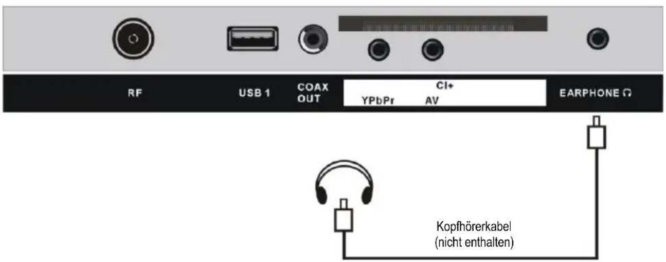 Jay-Tech LED TV JTC 2032D - ANSCHLIESSEN EINER AUSSENANTENNE AM GERÄT - 9