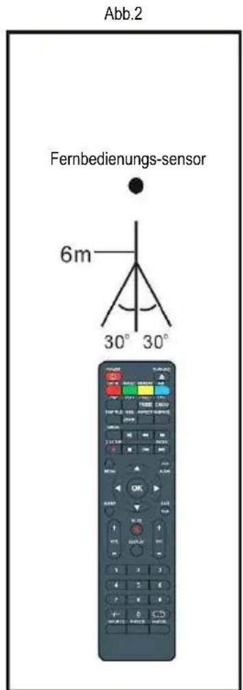 Jay-Tech LED TV JTC 2032D - HINWEISE: - 2