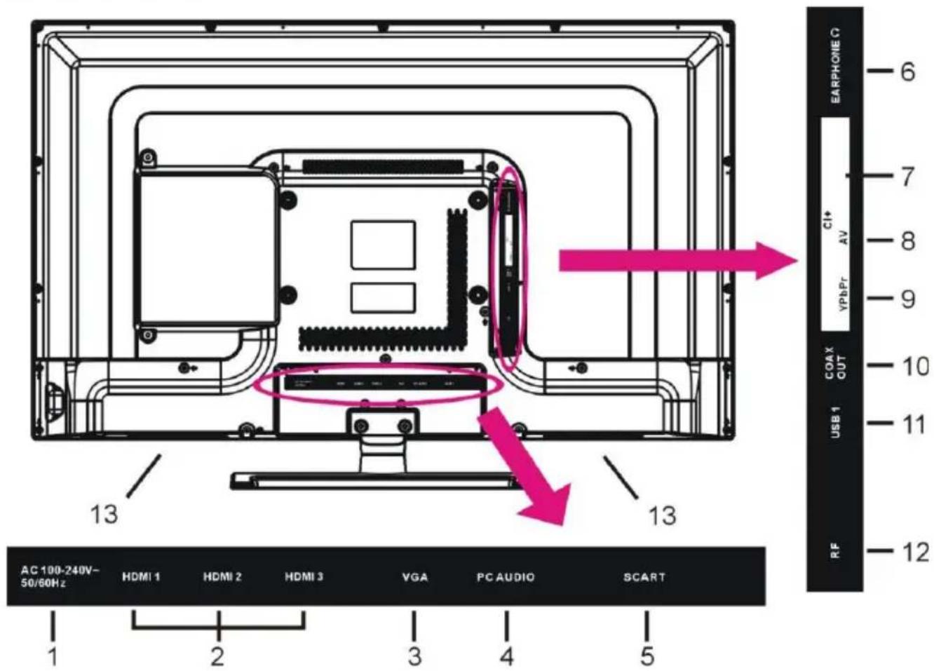 Jay-Tech LED TV JTC 2032D - HINWEISE: - 2