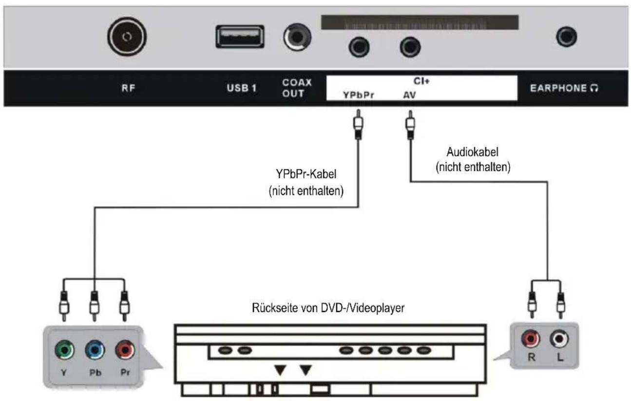 Jay-Tech LED TV JTC 2032D - ANSCHLIESSEN EINER AUSSENANTENNE AM GERÄT - 7