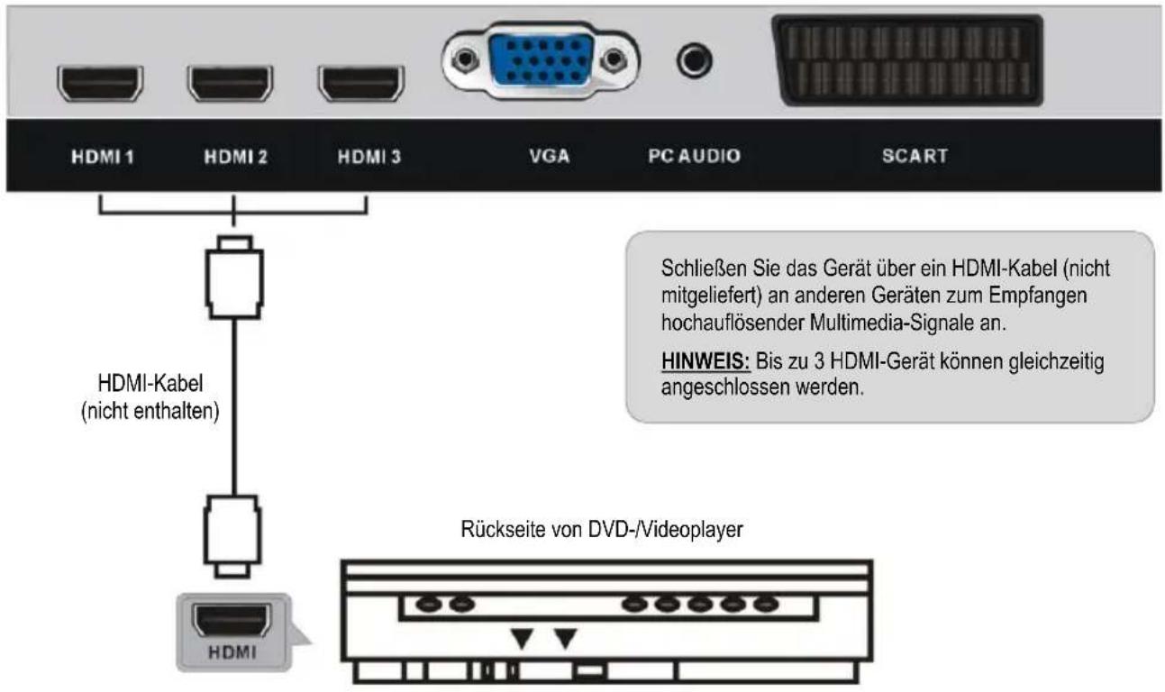 Jay-Tech LED TV JTC 2032D - ANSCHLIESSEN EINER AUSSENANTENNE AM GERÄT - 2
