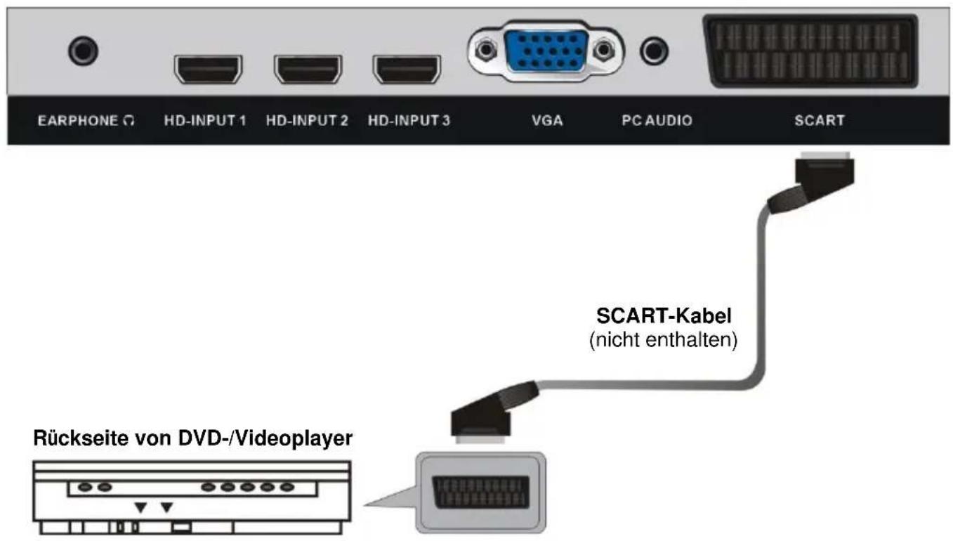 Jay-Tech LED TV JTC 2032TT - ANSCHLIESSEN EINER AUSSENANTENNE AM GERÄ T - 4