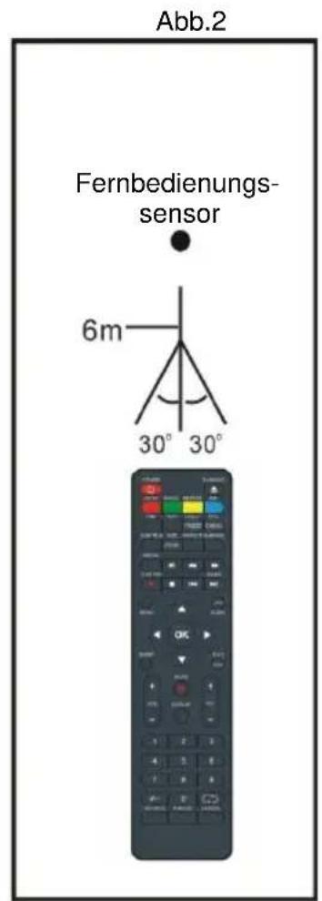 Jay-Tech LED TV JTC 2032TT - HINWEISE: - 2