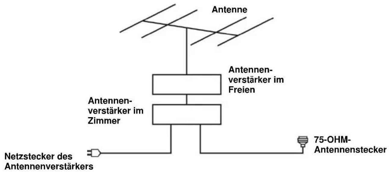 Jay-Tech LED TV JTC 2032TT - ANSCHLIESSEN EINER AUSSENANTENNE AM GERÄ T - 1