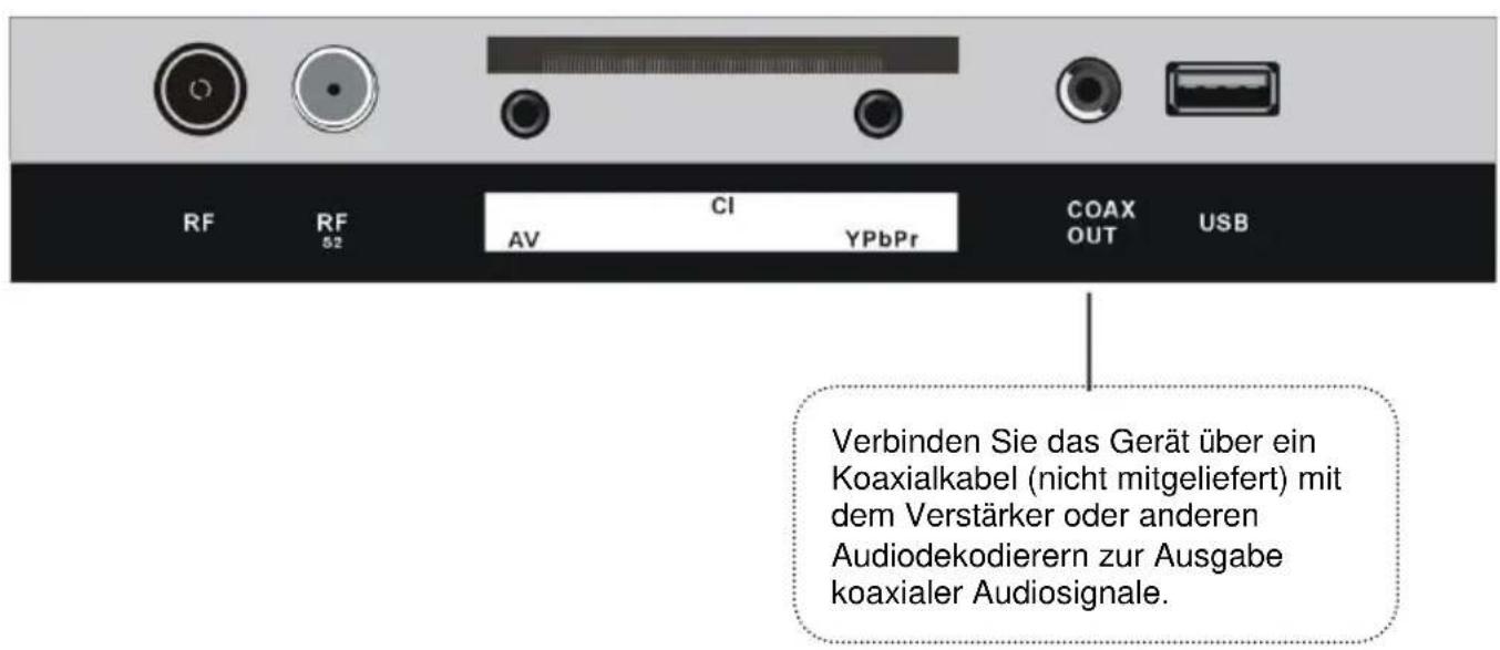 Jay-Tech LED TV JTC 2032TT - ANSCHLIESSEN EINER AUSSENANTENNE AM GERÄ T - 5