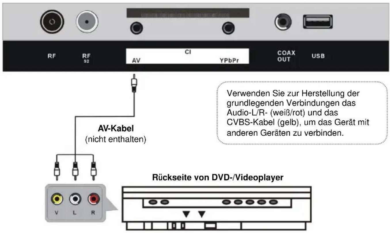 Jay-Tech LED TV JTC 2032TT - ANSCHLIESSEN EINER AUSSENANTENNE AM GERÄ T - 6