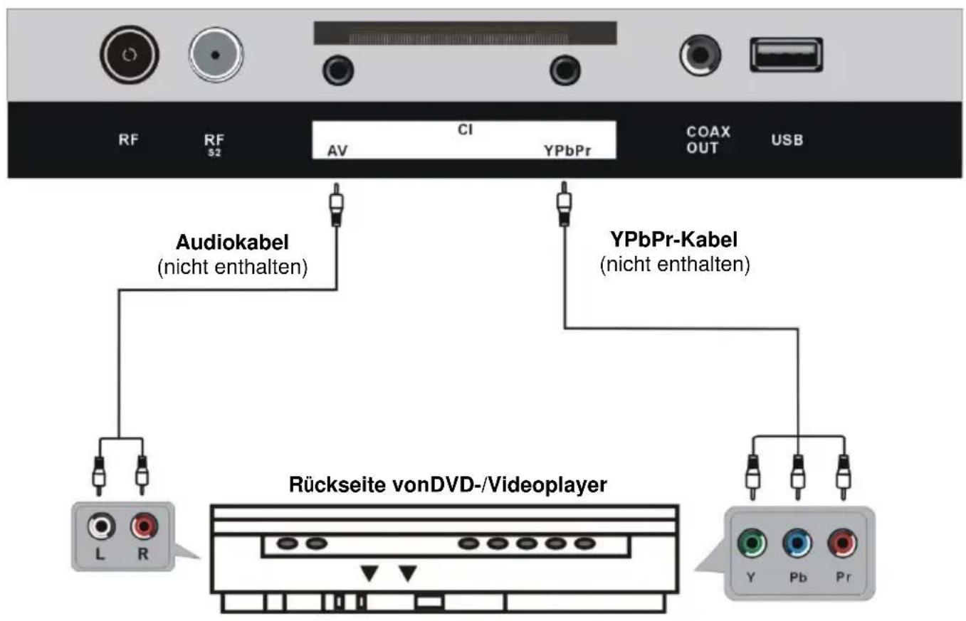 Jay-Tech LED TV JTC 2032TT - ANSCHLIESSEN EINER AUSSENANTENNE AM GERÄ T - 7