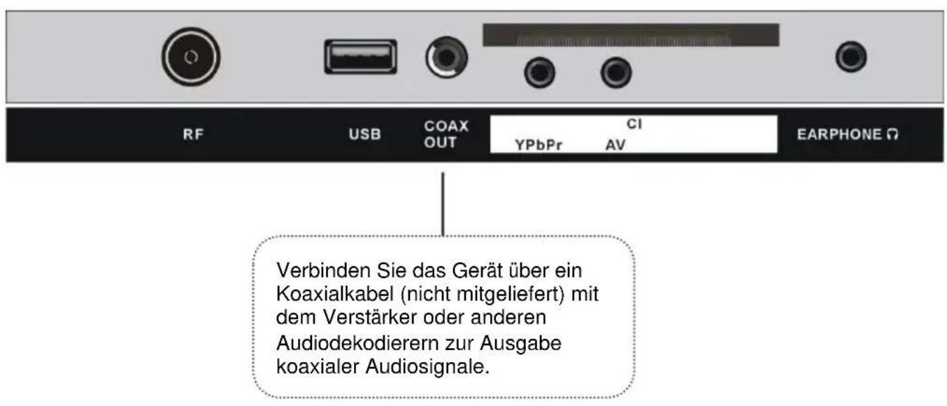 Jay-Tech LED TV JTC 2032C - ANSCHLIESSEN EINER AUSSENANTENNE AM GERÄ T - 5