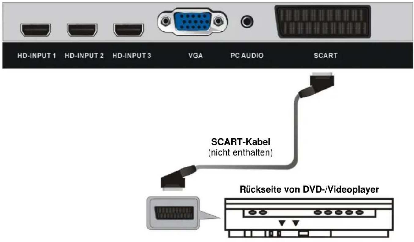 Jay-Tech LED TV JTC 2032C - ANSCHLIESSEN EINER AUSSENANTENNE AM GERÄ T - 4