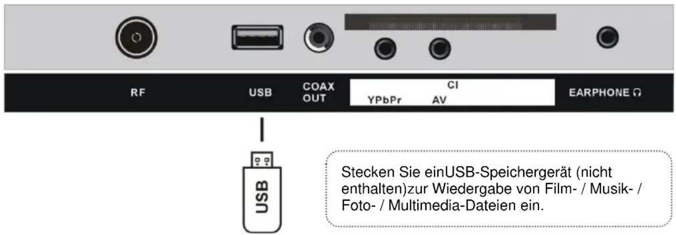 Jay-Tech LED TV JTC 2032C - ANSCHLIESSEN EINER AUSSENANTENNE AM GERÄ T - 8