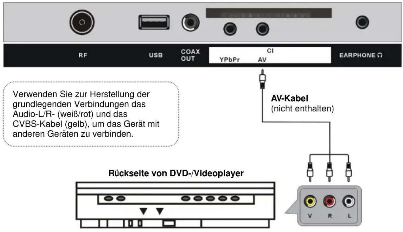 Jay-Tech LED TV JTC 2032C - ANSCHLIESSEN EINER AUSSENANTENNE AM GERÄ T - 6