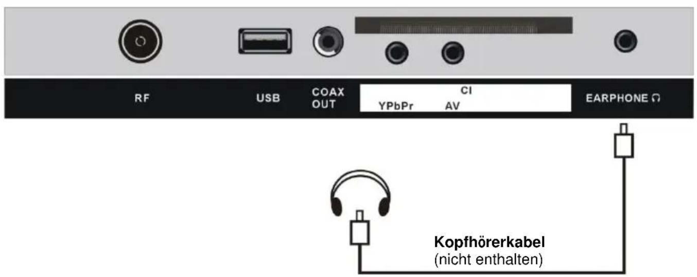 Jay-Tech LED TV JTC 2032C - ANSCHLIESSEN EINER AUSSENANTENNE AM GERÄ T - 10