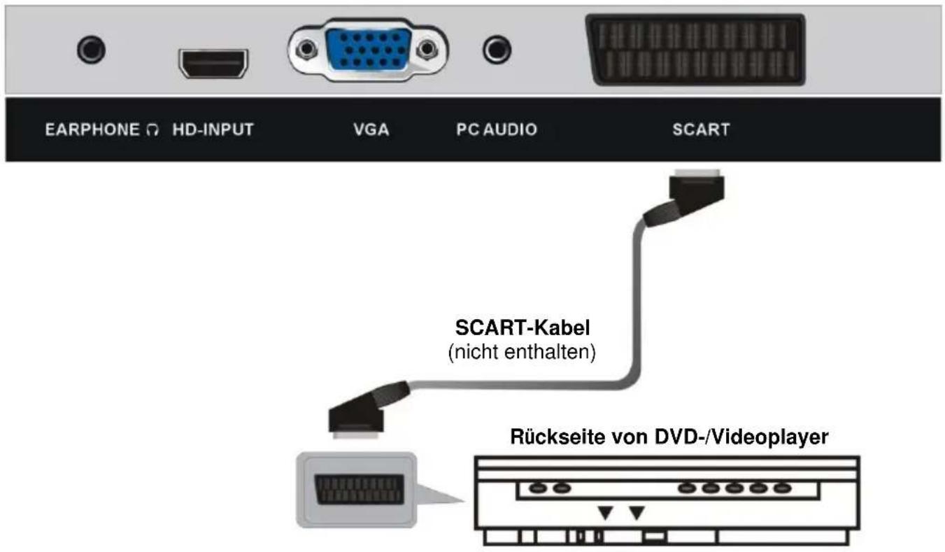 Jay-Tech LED TV JTC 2024D - ANSCHLIESSEN EINER AUSSENANTENNE AM GERÄ T - 4