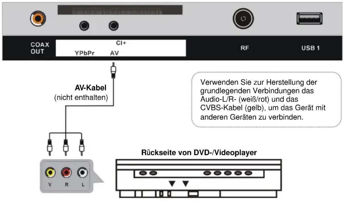 Jay-Tech LED TV JTC 2024D - KOAXIALVERBINDUNG - 2