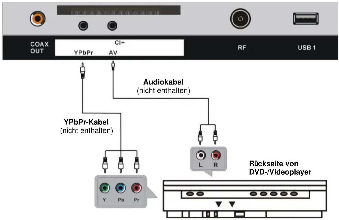 Jay-Tech LED TV JTC 2024D - KOAXIALVERBINDUNG - 3