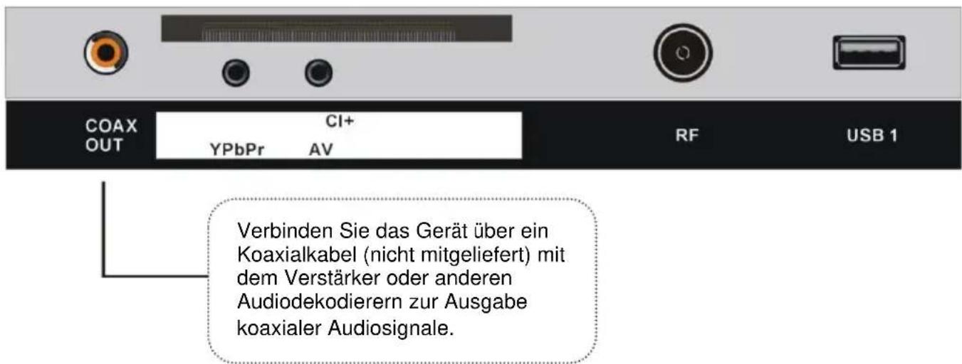 Jay-Tech LED TV JTC 2021D - ANSCHLIESSEN EINER AUSSENANTENNE AM GERÄ T - 5