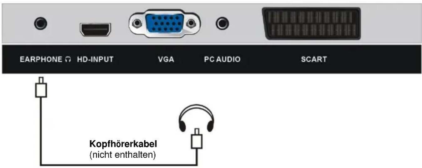 Jay-Tech LED TV JTC 2021D - ANSCHLIESSEN EINER AUSSENANTENNE AM GERÄ T - 9