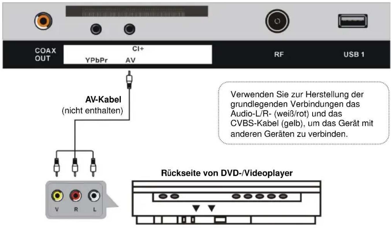 Jay-Tech LED TV JTC 2021D - ANSCHLIESSEN EINER AUSSENANTENNE AM GERÄ T - 6