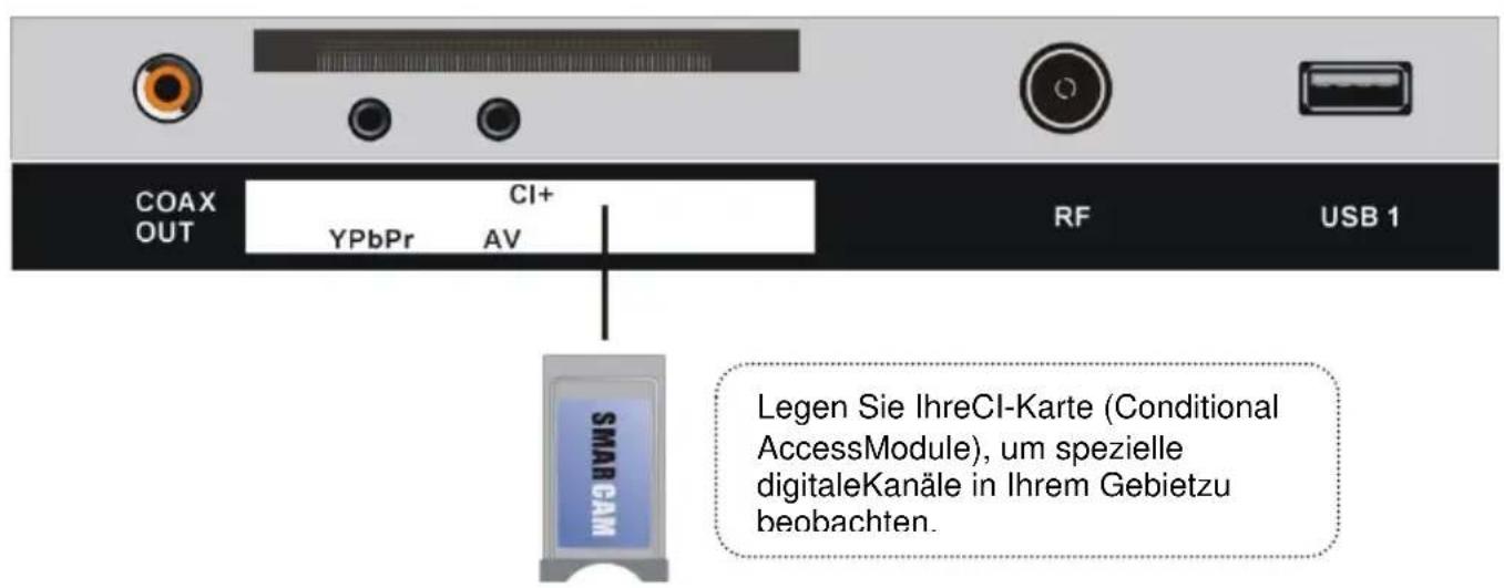 Jay-Tech LED TV JTC 2021D - ANSCHLIESSEN EINER AUSSENANTENNE AM GERÄ T - 8