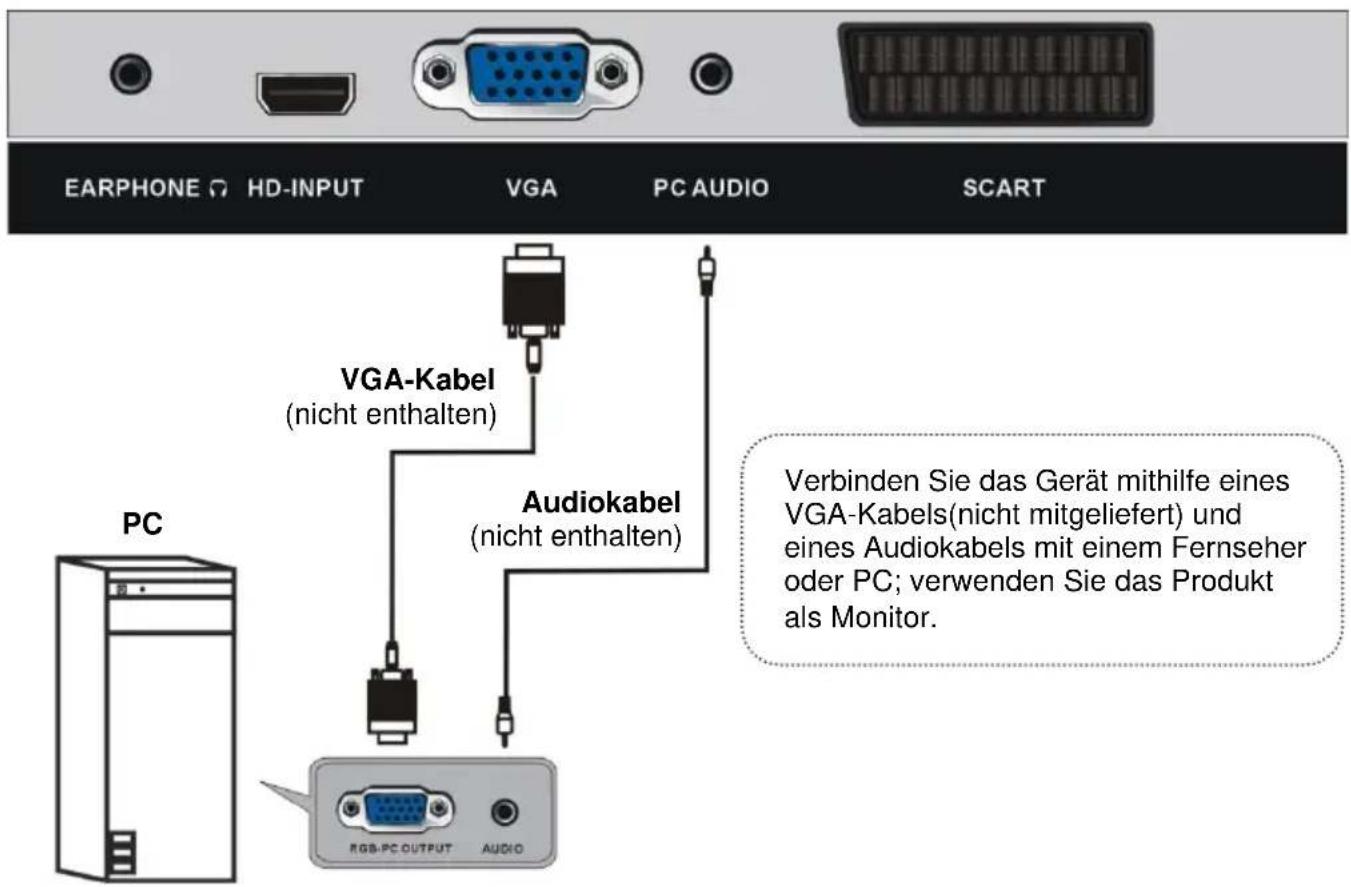 Jay-Tech LED TV JTC 2021D - ANSCHLIESSEN EINER AUSSENANTENNE AM GERÄ T - 3