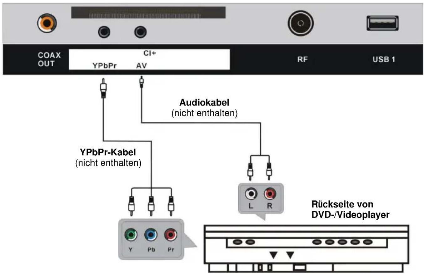 Jay-Tech LED TV JTC 2021D - ANSCHLIESSEN EINER AUSSENANTENNE AM GERÄ T - 7