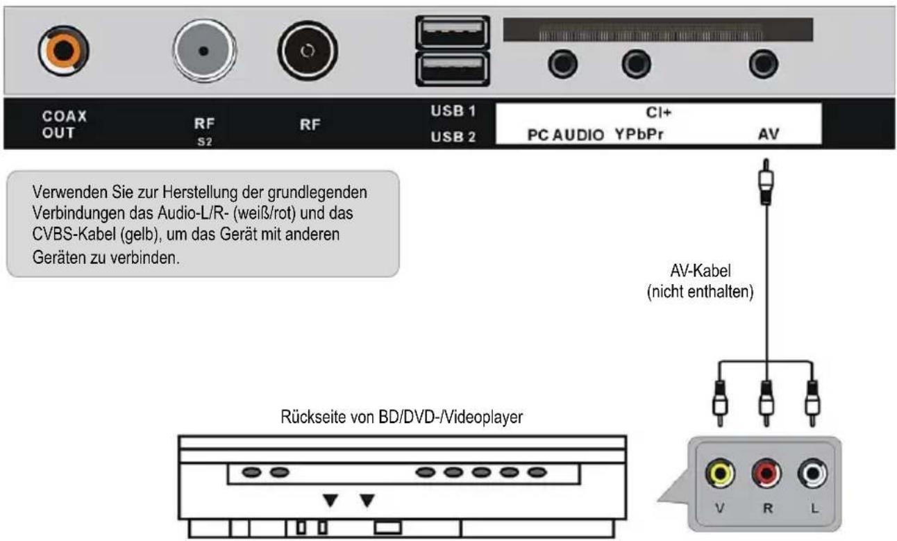 Jay-Tech LED TV DVX3 - ANSCHLIESSEN EINER AUSSENANTENNE AM GERÄT - 5