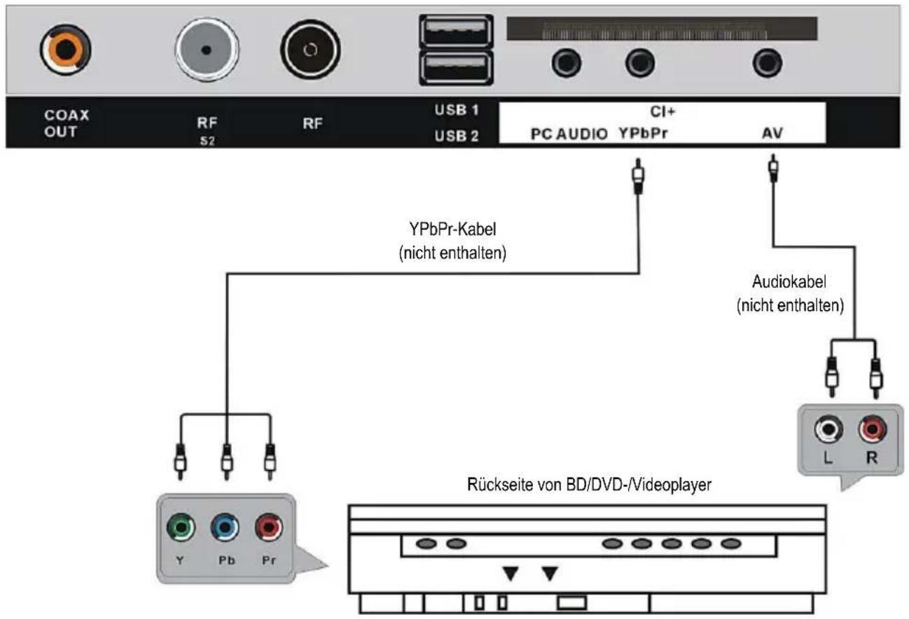 Jay-Tech LED TV DVX3 - ANSCHLIESSEN EINER AUSSENANTENNE AM GERÄT - 6