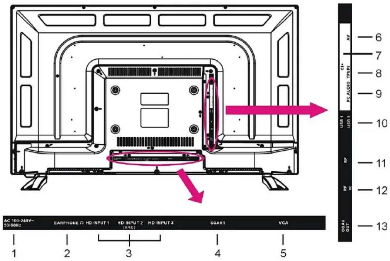 Jay-Tech LED TV DVX3 - HINWEISE: - 2