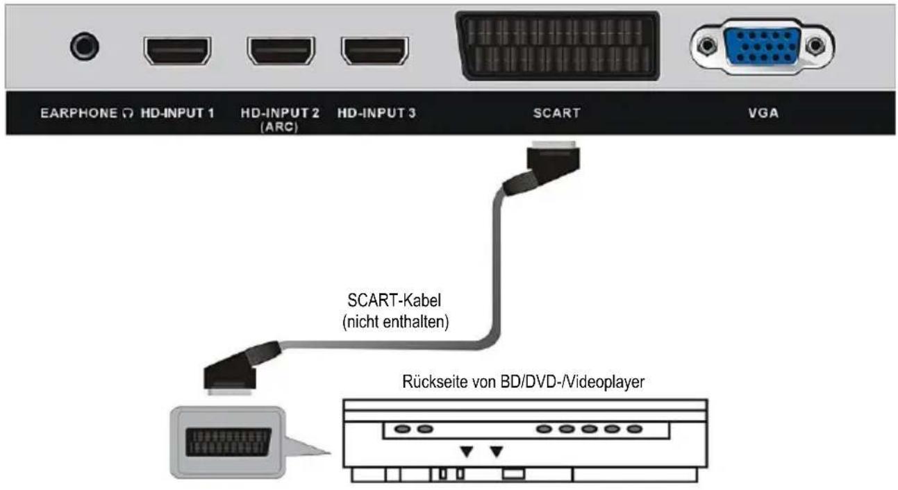 Jay-Tech LED TV DVX3 - ANSCHLIESSEN EINER AUSSENANTENNE AM GERÄT - 4