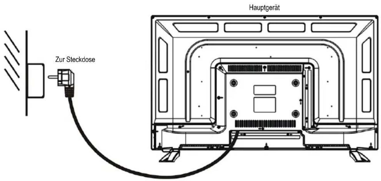 Jay-Tech LED TV DVX3 - GRUNDLEGENDE VERBINDUNGEN - 1
