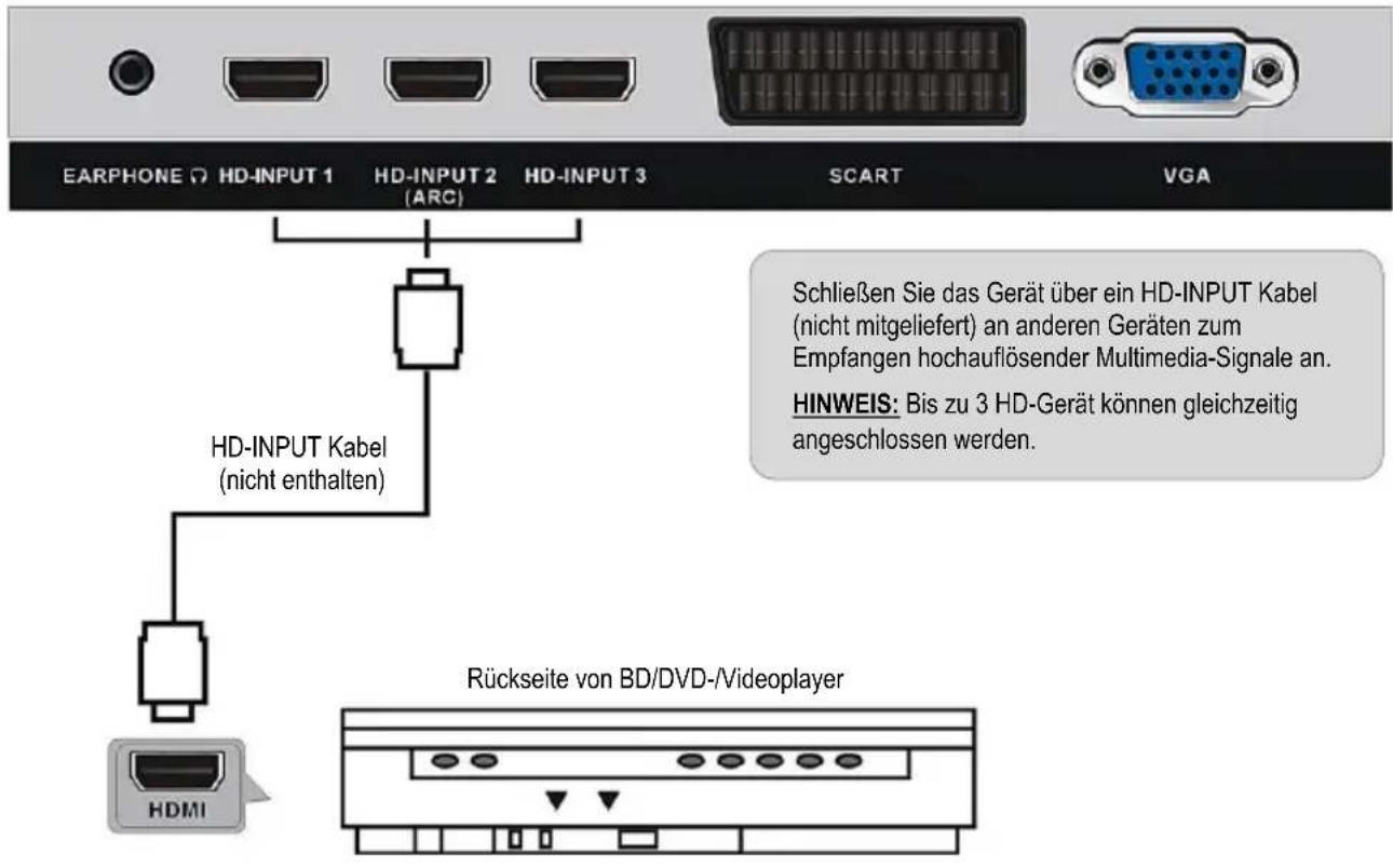 Jay-Tech LED TV DVX3 - ANSCHLIESSEN EINER AUSSENANTENNE AM GERÄT - 2
