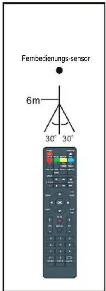 Jay-Tech LED TV DVX3 - HINWEISE: - 2