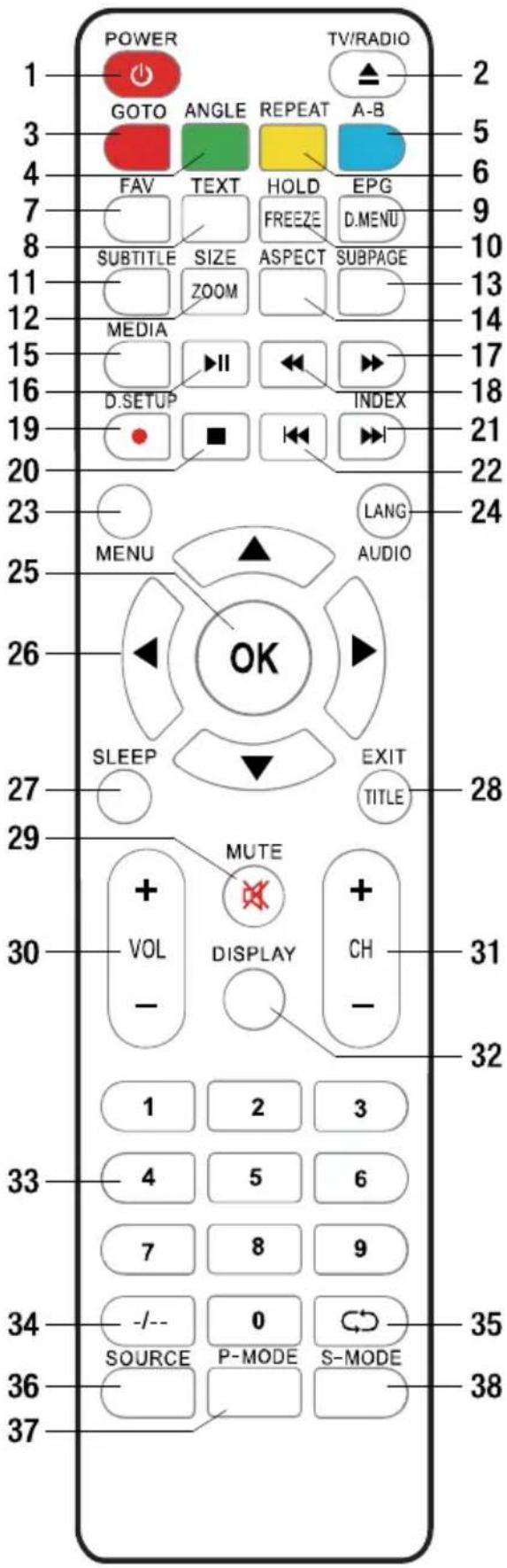 Jay-Tech LED TV DVX3 - FERNBEDIENUNG - 14