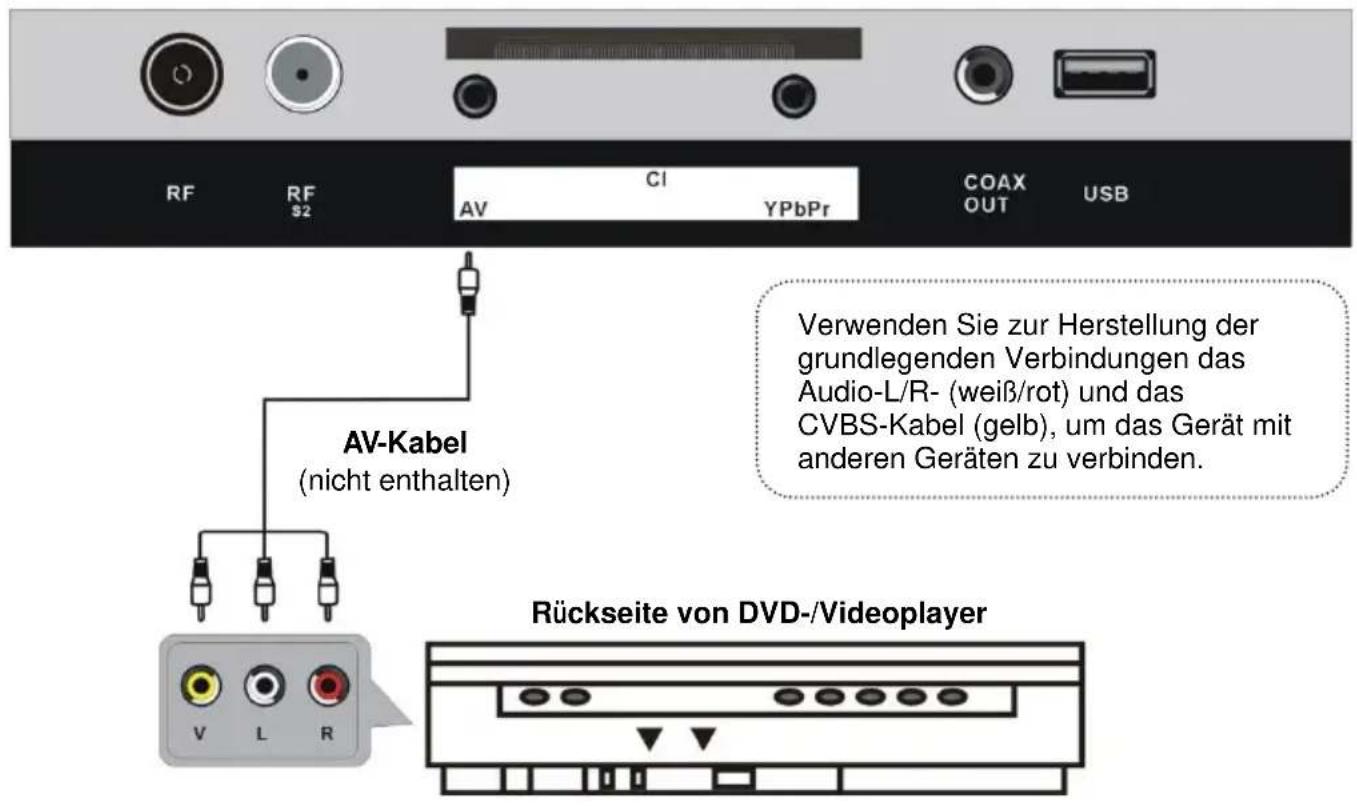 Jay-Tech LED TV 840CTS - ANSCHLIESSEN EINER AUSSENANTENNE AM GERÄ T - 6