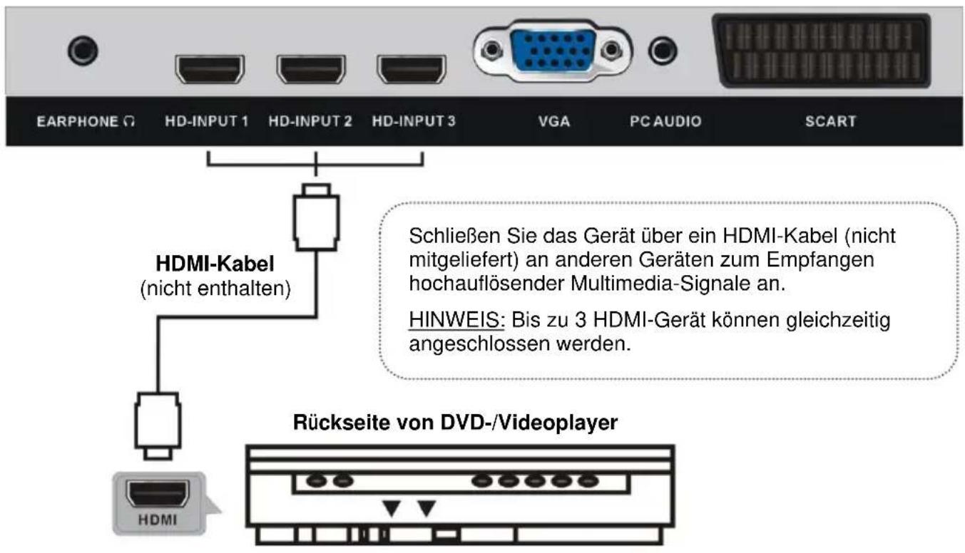 Jay-Tech LED TV 840CTS - ANSCHLIESSEN EINER AUSSENANTENNE AM GERÄ T - 2
