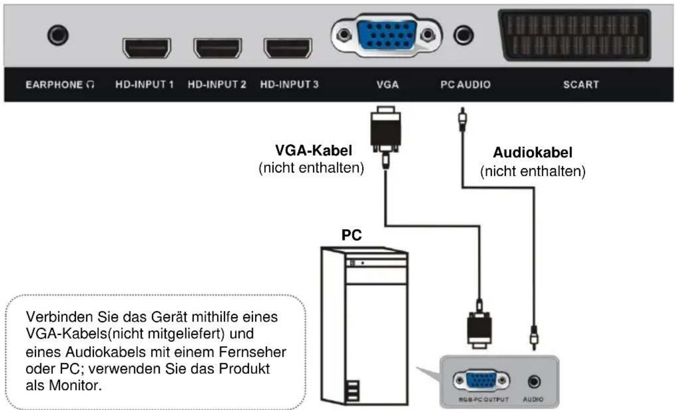 Jay-Tech LED TV 840CTS - ANSCHLIESSEN EINER AUSSENANTENNE AM GERÄ T - 3