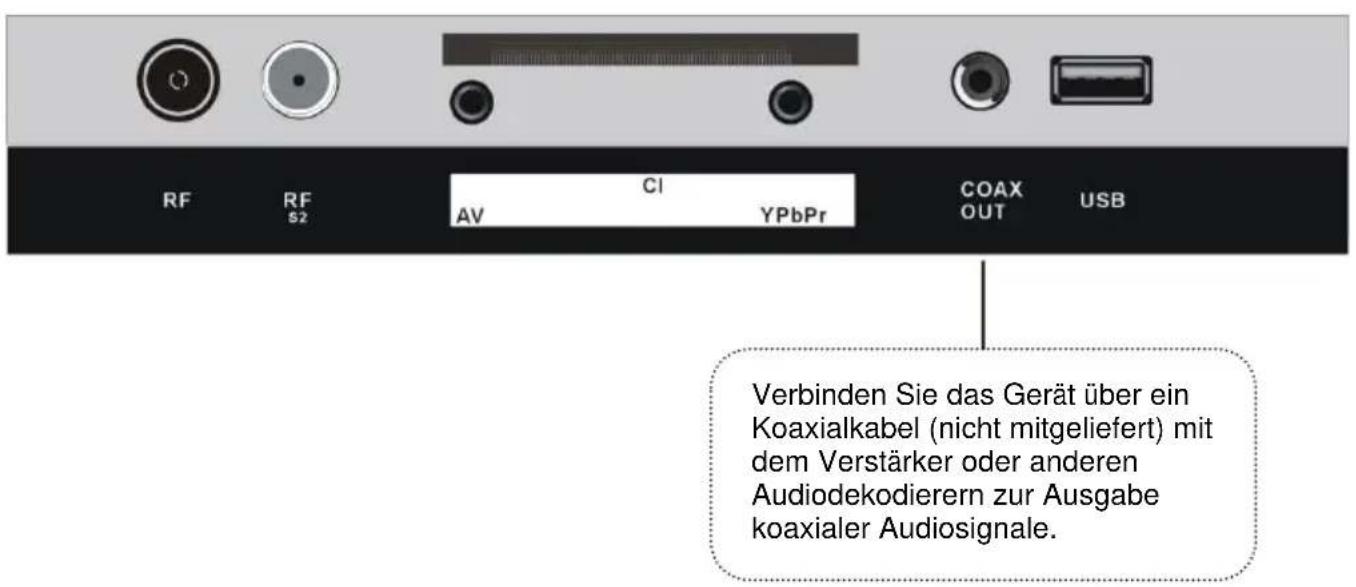 Jay-Tech LED TV 840CTS - ANSCHLIESSEN EINER AUSSENANTENNE AM GERÄ T - 5