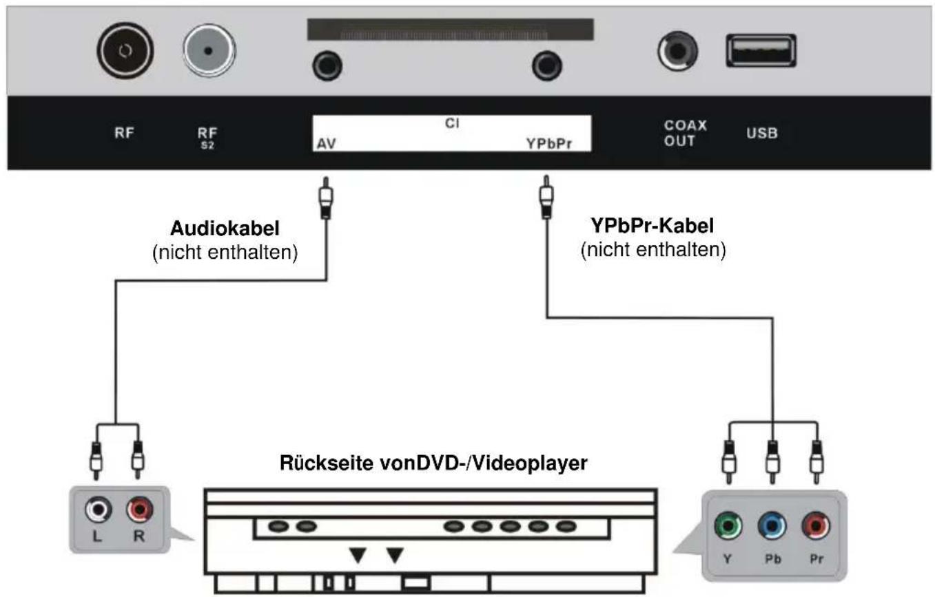 Jay-Tech LED TV 840CTS - ANSCHLIESSEN EINER AUSSENANTENNE AM GERÄ T - 7