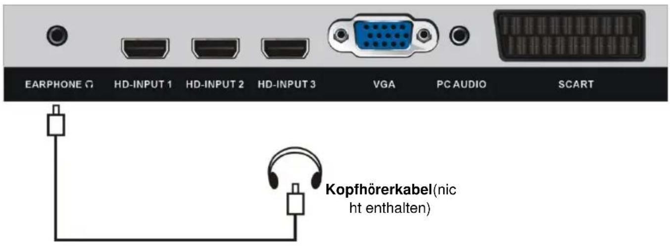 Jay-Tech LED TV 840CTS - ANSCHLIESSEN EINER AUSSENANTENNE AM GERÄ T - 10