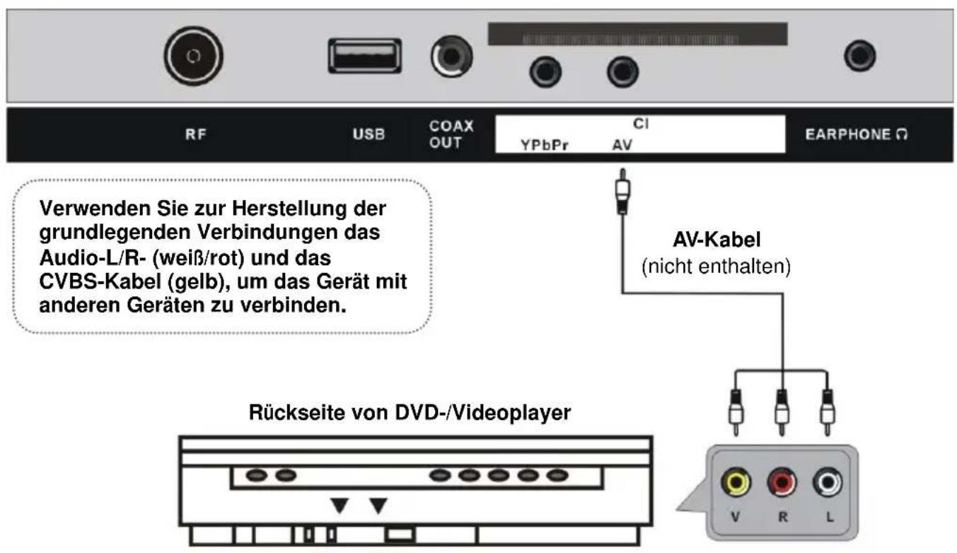 Jay-Tech LED TV 832C - ANSCHLIESSEN EINER AUSSENANTENNE AM GERÄ T - 6