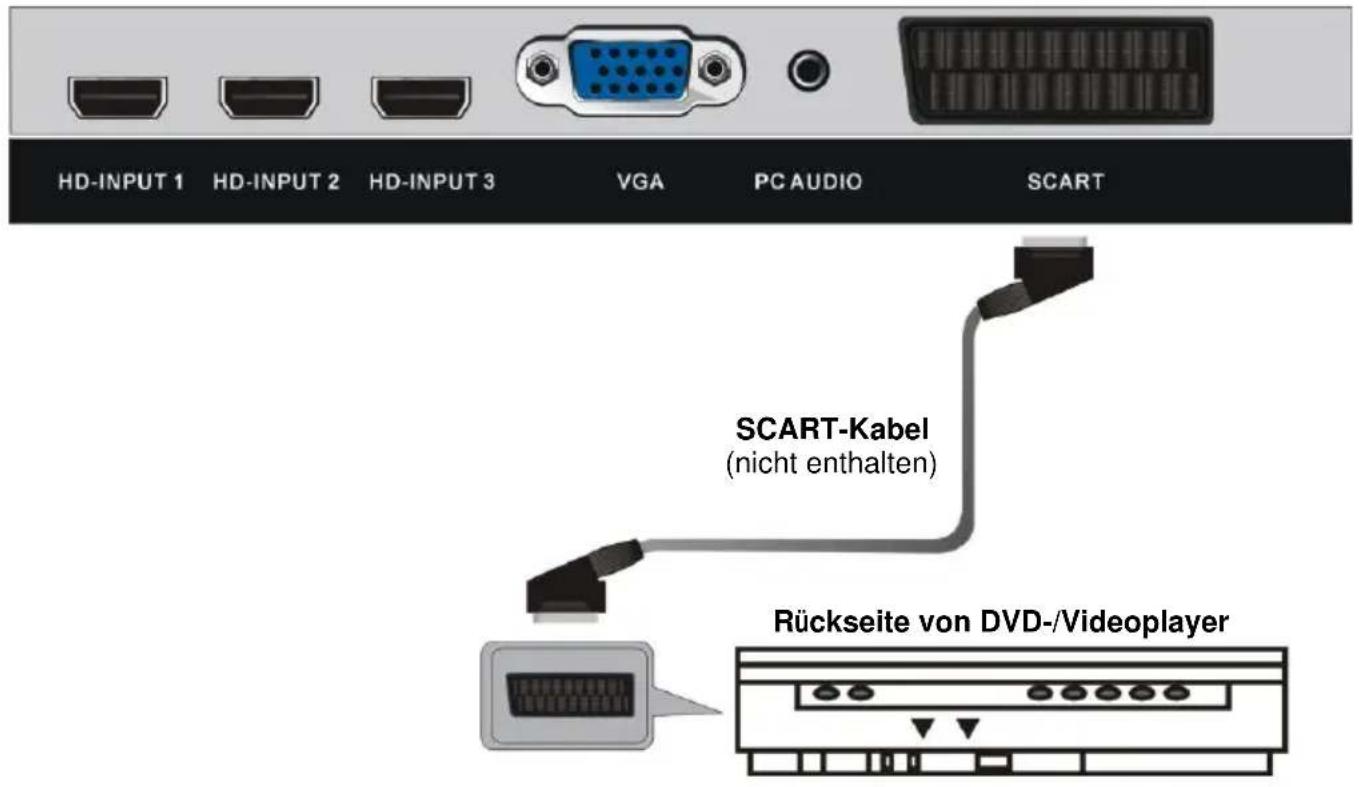 Jay-Tech LED TV 832C - ANSCHLIESSEN EINER AUSSENANTENNE AM GERÄ T - 4