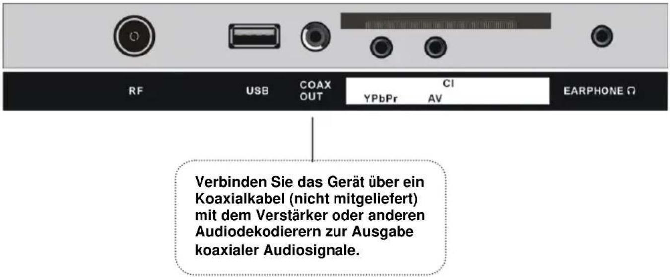 Jay-Tech LED TV 832C - ANSCHLIESSEN EINER AUSSENANTENNE AM GERÄ T - 5