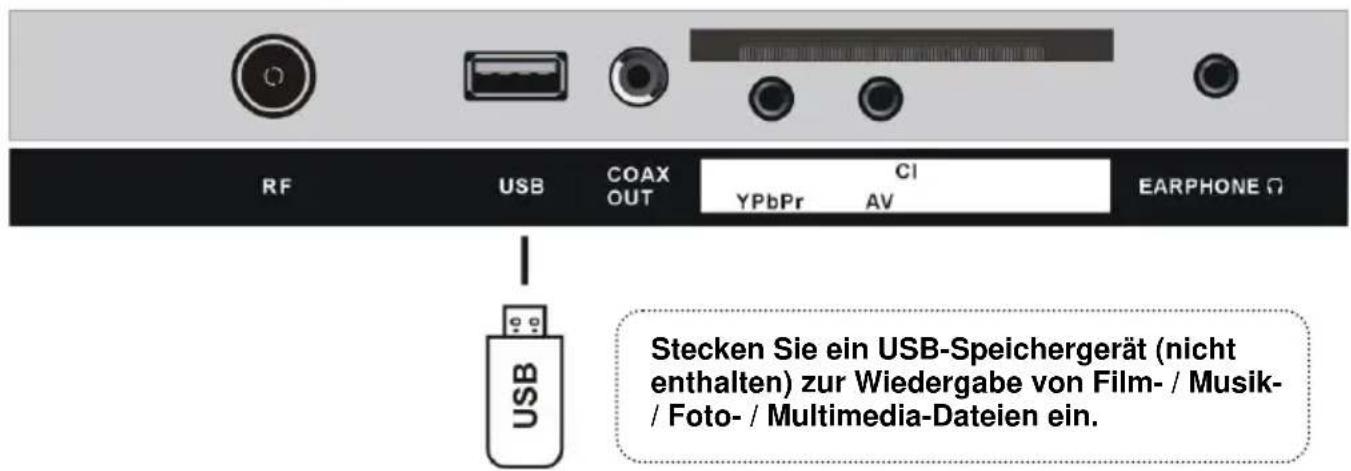 Jay-Tech LED TV 832C - ANSCHLIESSEN EINER AUSSENANTENNE AM GERÄ T - 8