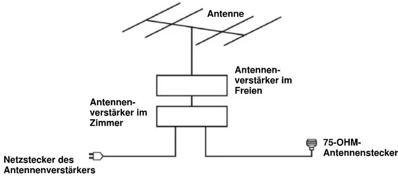 Jay-Tech LED TV 832C - ANSCHLIESSEN EINER AUSSENANTENNE AM GERÄ T - 1