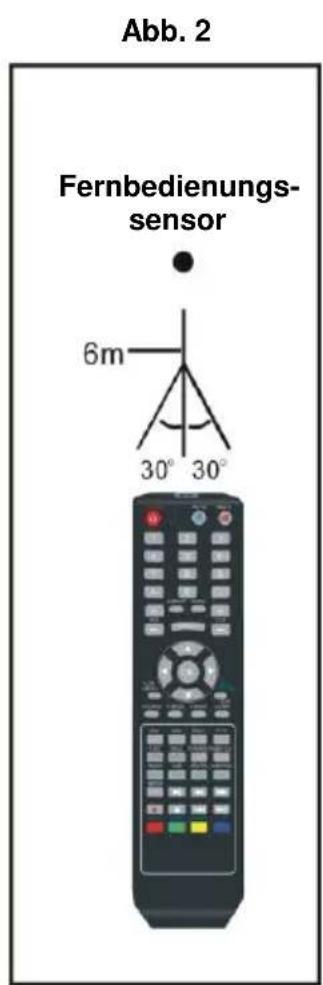 Jay-Tech LED TV 823 - HINWEISE: - 2