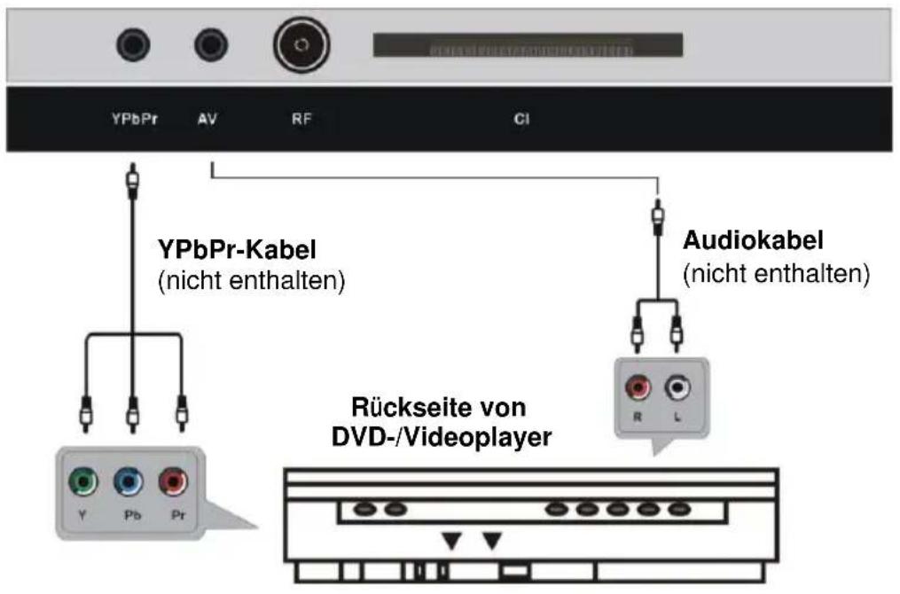 Jay-Tech LED TV 823 - ANSCHLIESSEN EINER AUSSENANTENNE AM GERÄ T - 2