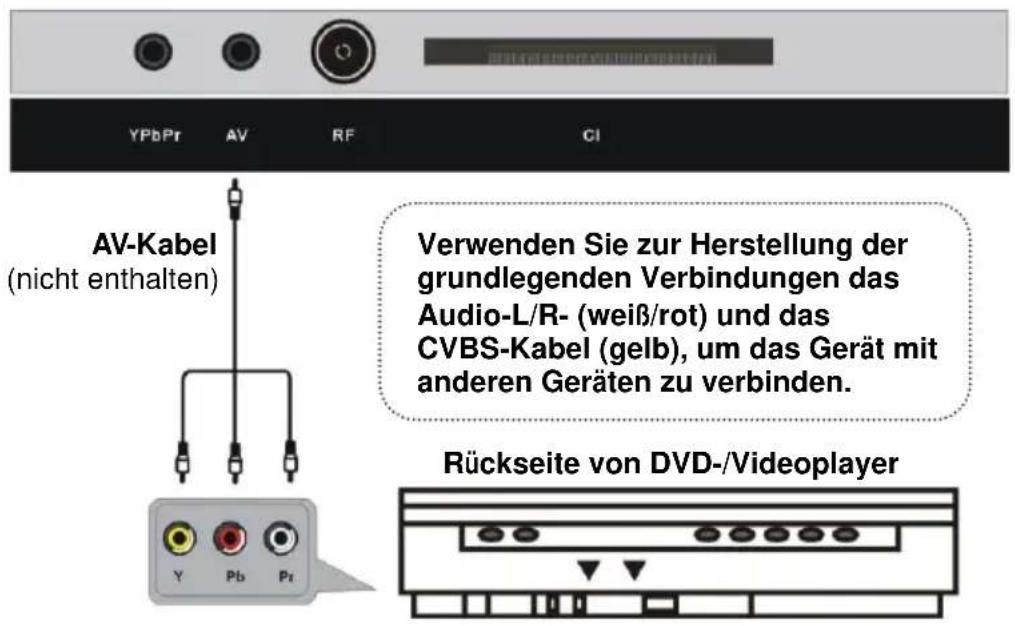 Jay-Tech LED TV 823 - ANSCHLIESSEN EINER AUSSENANTENNE AM GERÄ T - 4