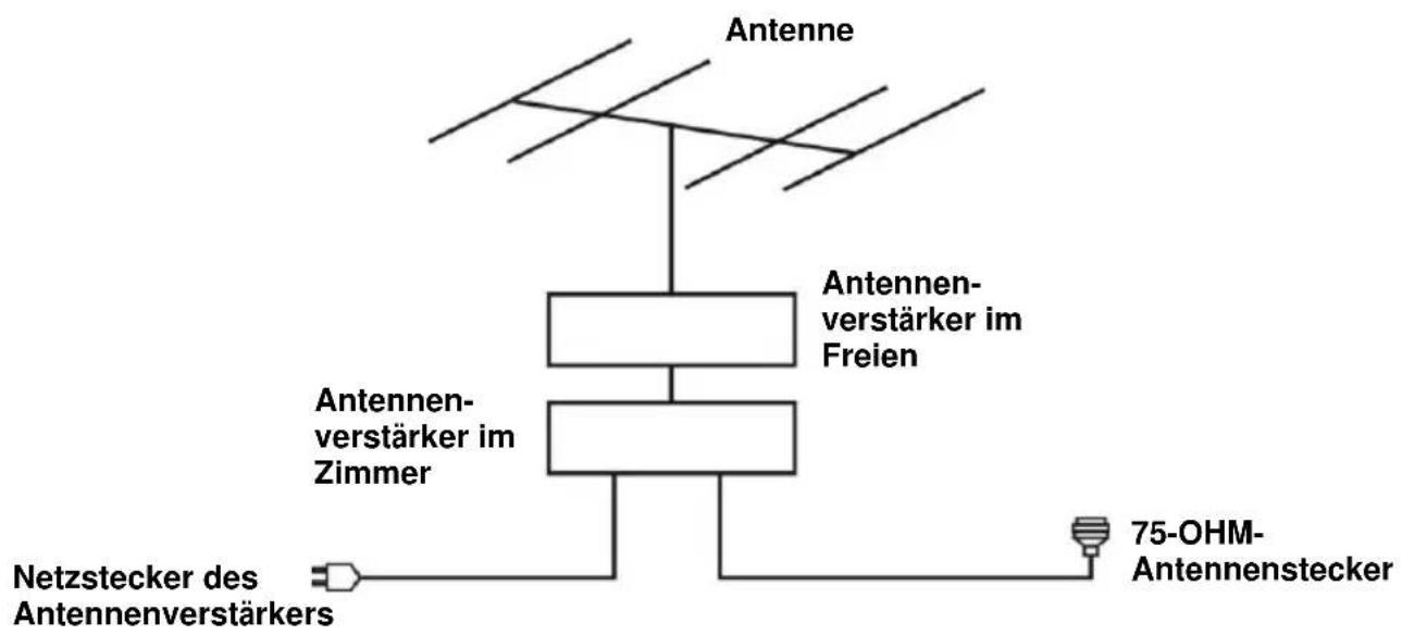 Jay-Tech LED TV 823 - ANSCHLIESSEN EINER AUSSENANTENNE AM GERÄ T - 1